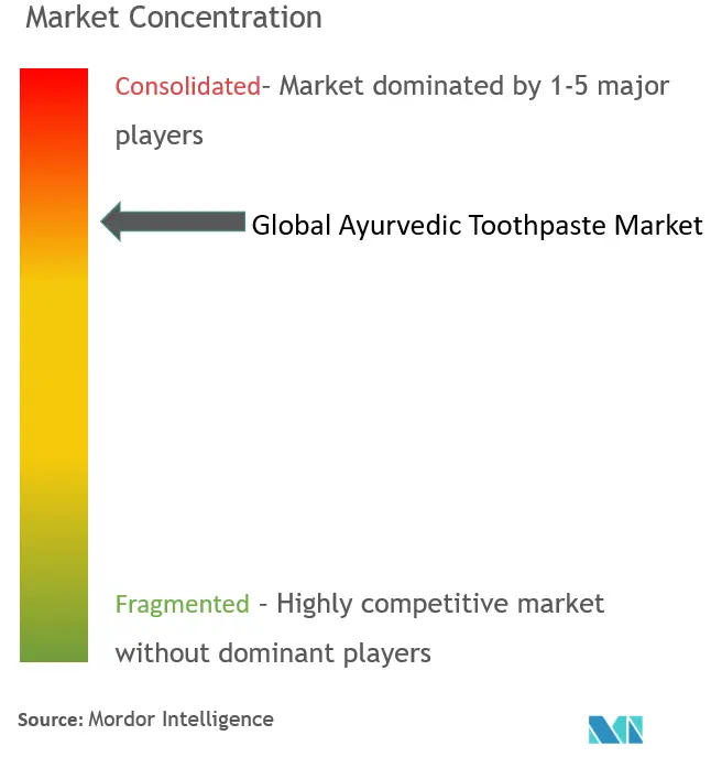 Ayurvedic Toothpaste Market