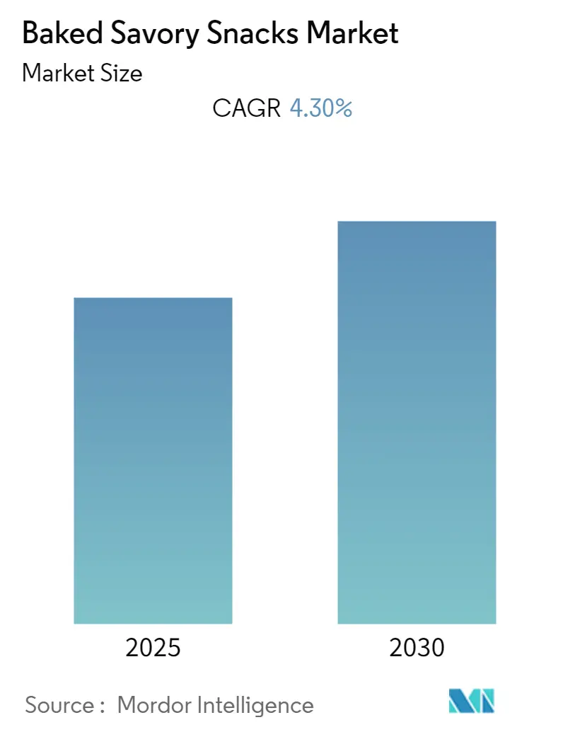 Baked Savory Snacks Market Size Baked Savory Snacks Market Summary
