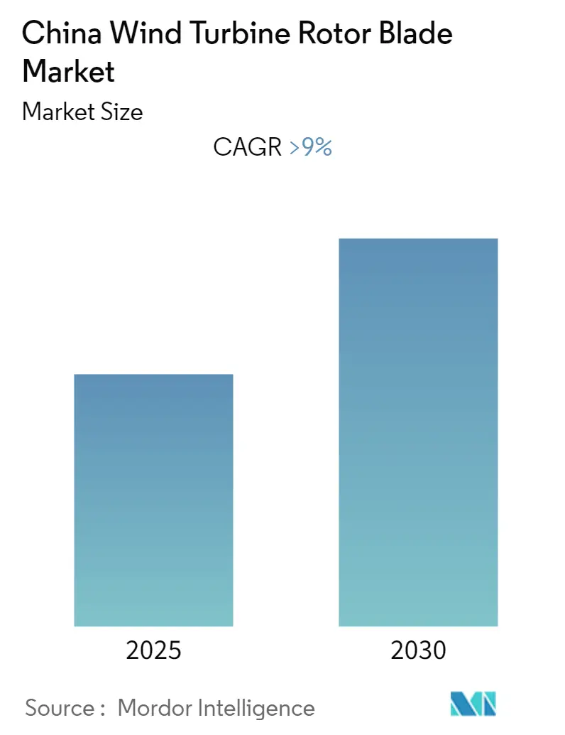 China Wind Turbine Rotor Blade Market Size China Wind Turbine Rotor Blade Market