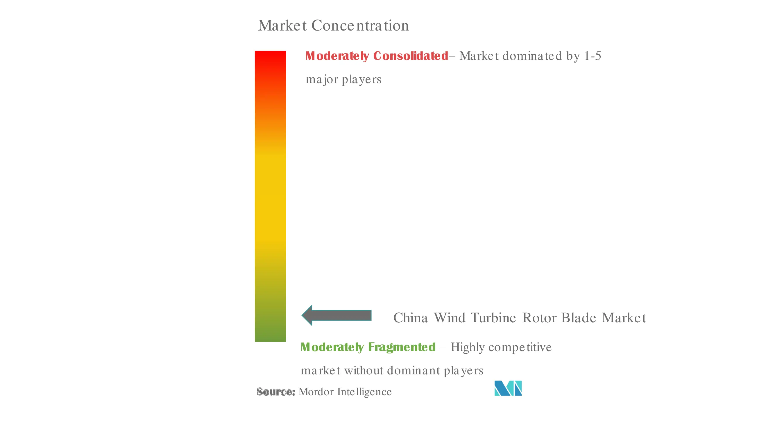 China Wind Turbine Rotor Blade Market Concentration China Wind Turbine Rotor Blade Major-Players.jpg