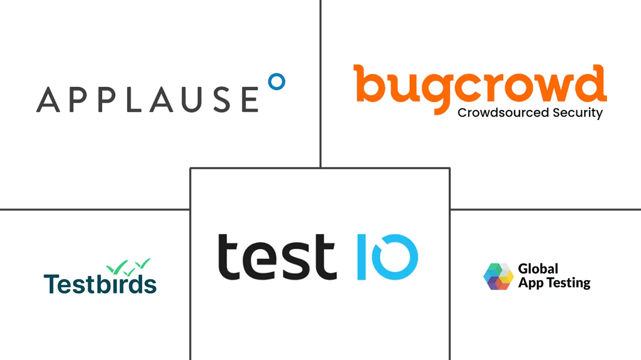Major players in Crowdsourced Testing industry