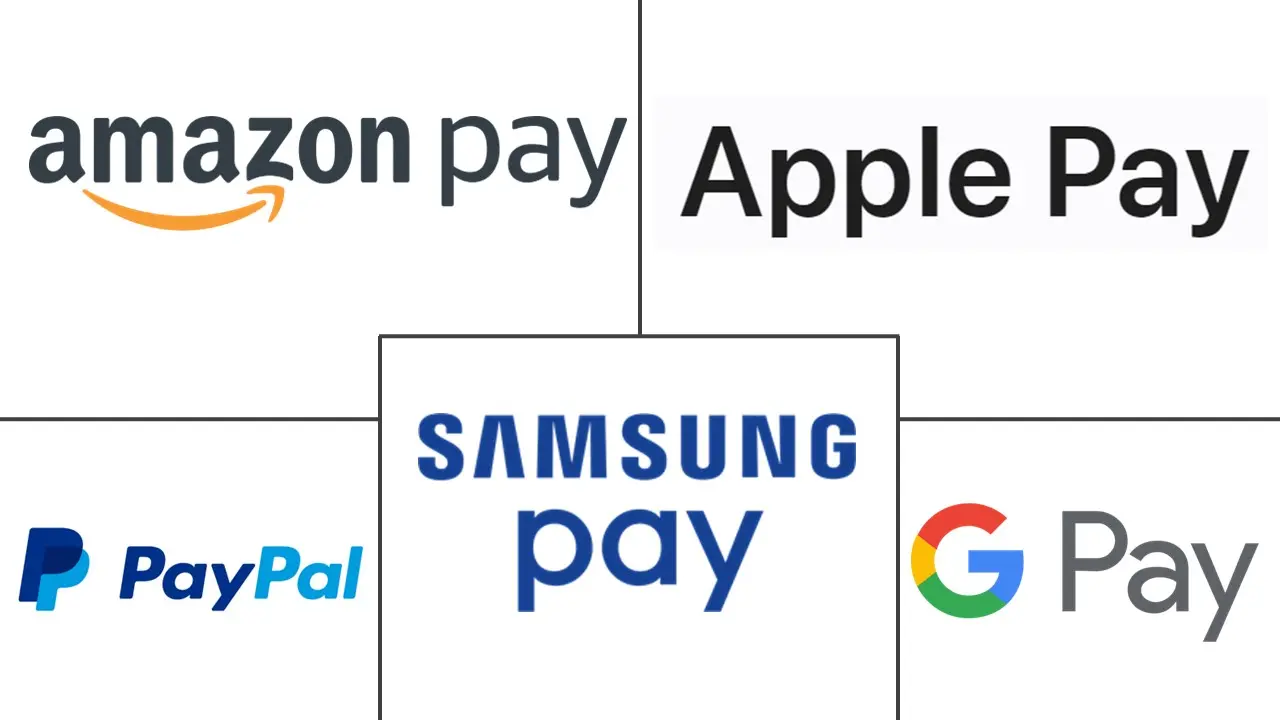 Major players in Europe Mobile Payments industry