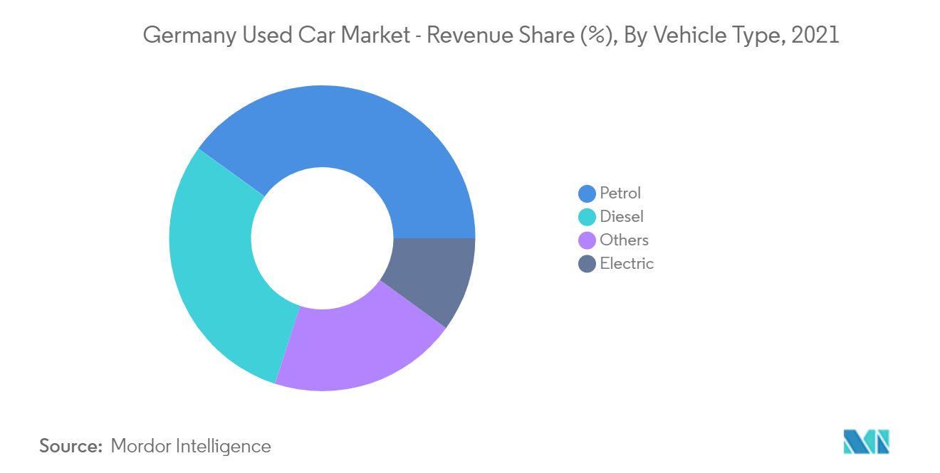 Germany Used Car Market Trends Germany Used Car Market Trends