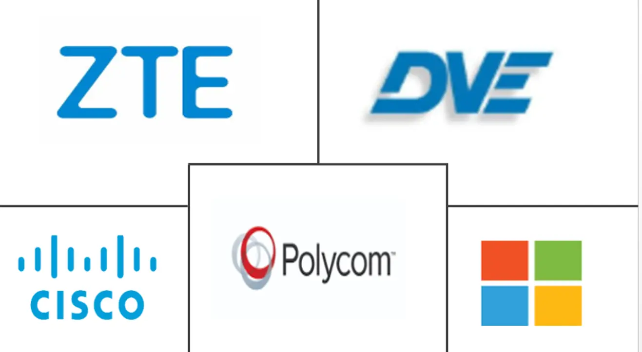 Major players in 3D Telepresence industry
