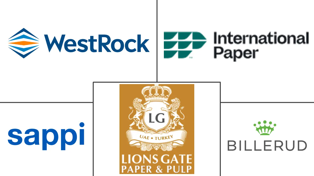 Major players in Middle East And Africa Pulp And Paper Industry industry