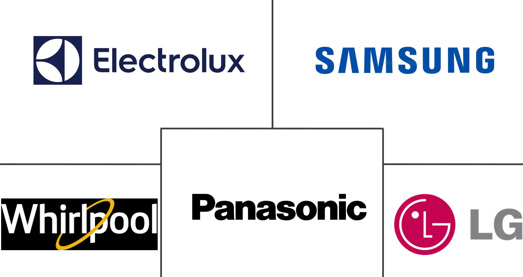 Major players in North America Home Appliances industry