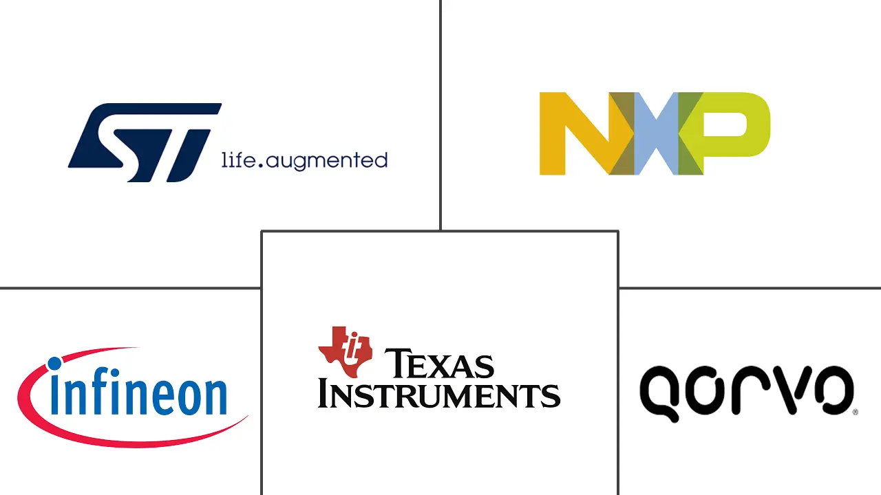 Major players in Power Semiconductor industry